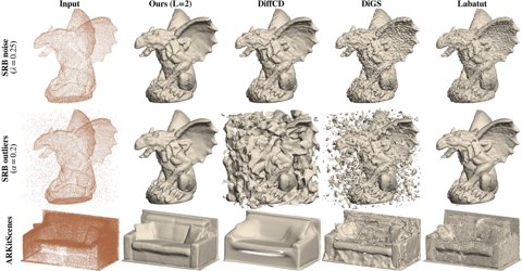 Teaser figure: surface reconstructed from range scans